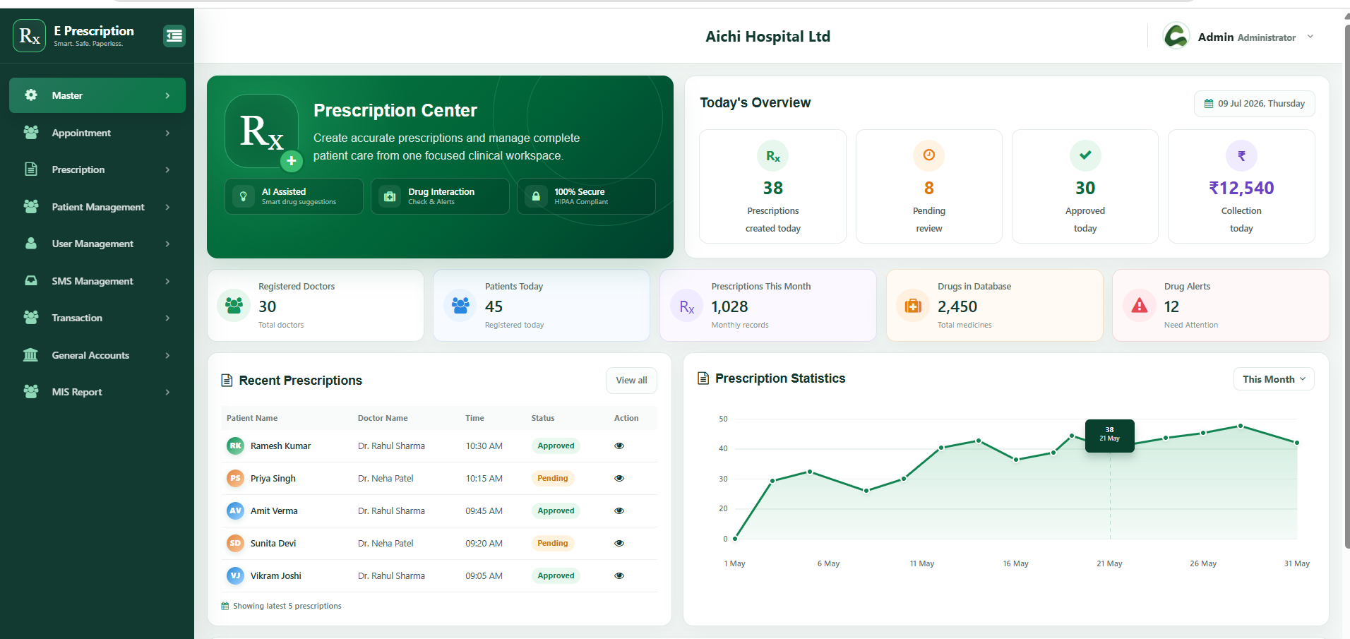 E Prescription software dashboard